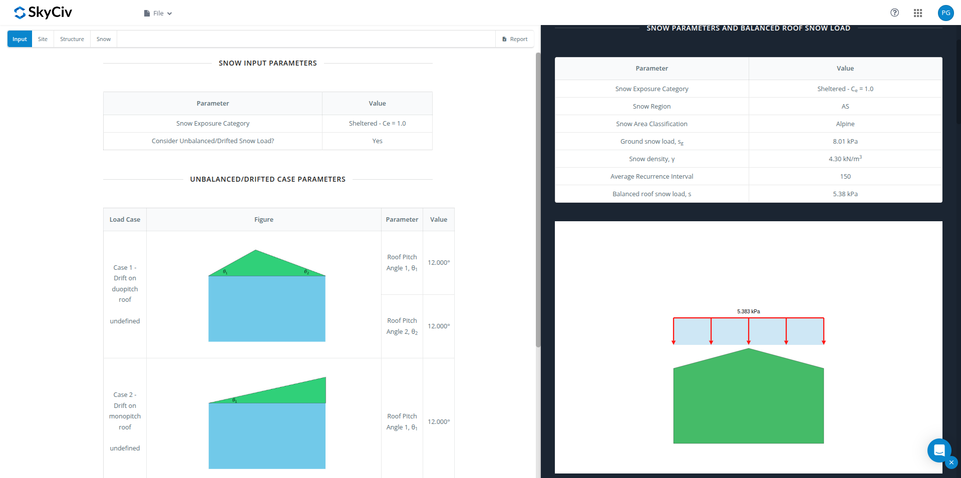 Παράμετροι και αποτελέσματα μη παρασυρόμενου φορτίου χιονιού
