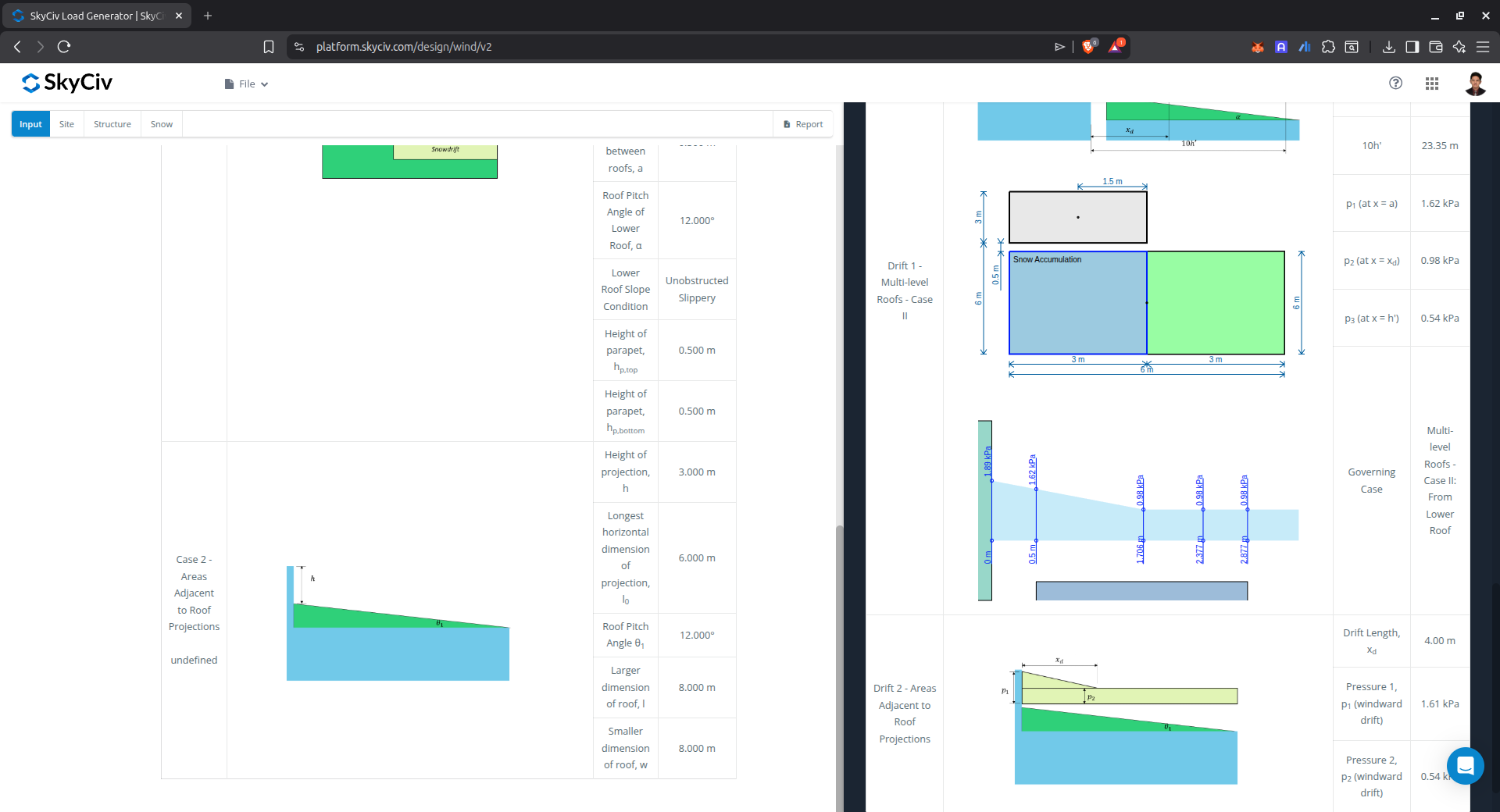 NBCC için dengesiz kar yükü sonuçları 2015