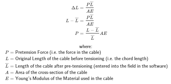 prestressed loads using temperature effects