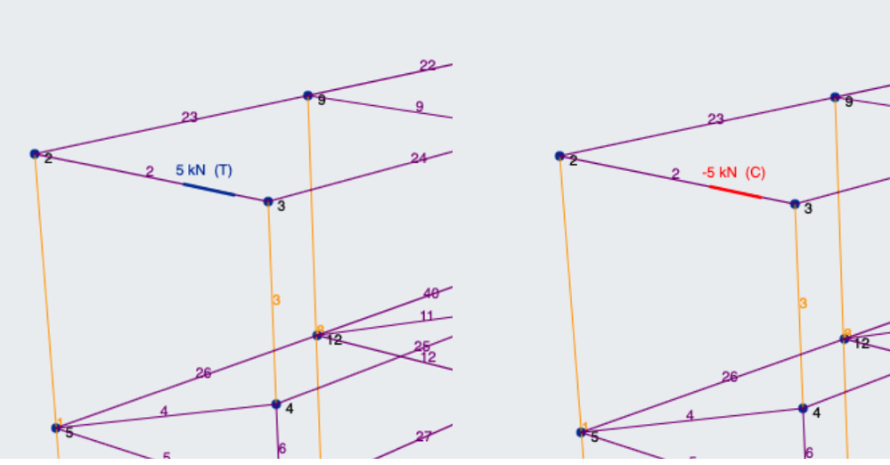 documenti per carichi precompressi in skyciv s3d