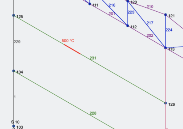Temperature Load Prestressed & Thermal Loads | SkyCiv Engineering