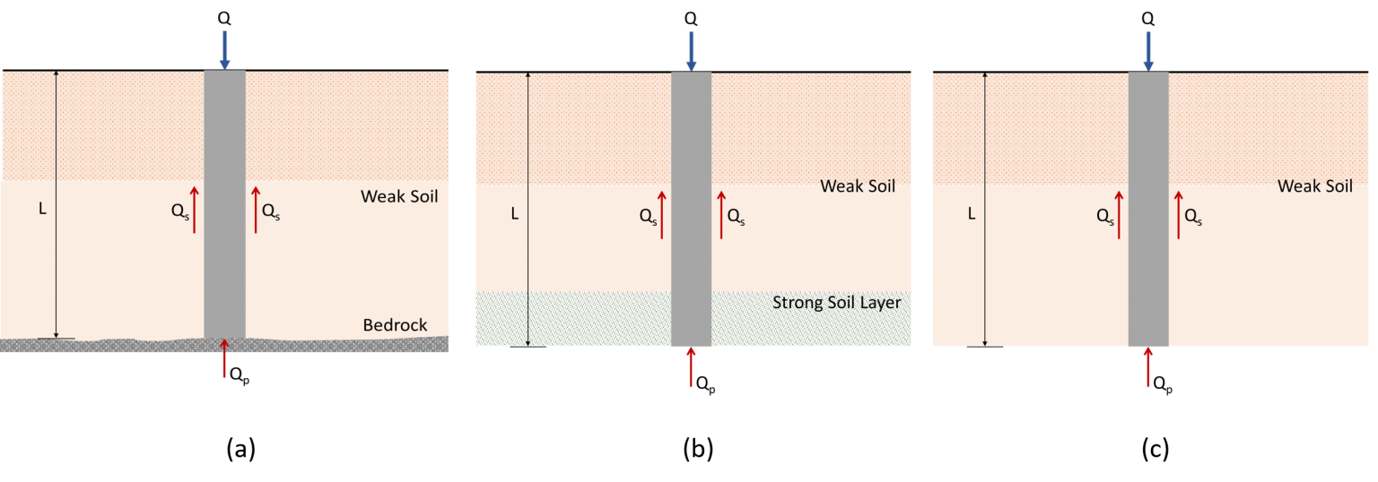 pilelengthtypes SkyCiv Cloud Structural Analysis Software