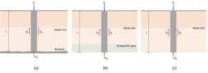 pile-length-types