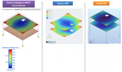 Revit Plugin Validation | SkyCiv Engineering