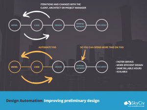 design automation in structural engineering