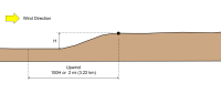 Wind Load Parallel To Ridge Effects of Topography on Wind Load | SkyCiv Engineering