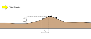 Effects of Topography on Wind Load | SkyCiv Engineering