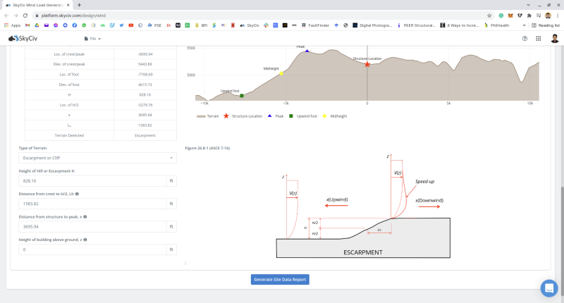 Effects Of Topography On Wind Load | SkyCiv Engineering