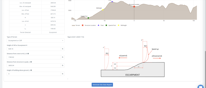 Effects Of Topography On Wind Load | SkyCiv Engineering