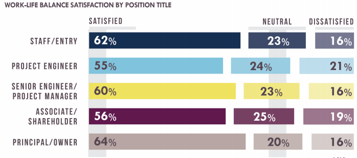 Structural Engineer Work-Life Balance during COVID-19; 2020 NCSEA SE3 ...