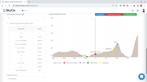 Topo data for NSCP 2015