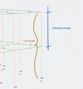 unbraced length of a member