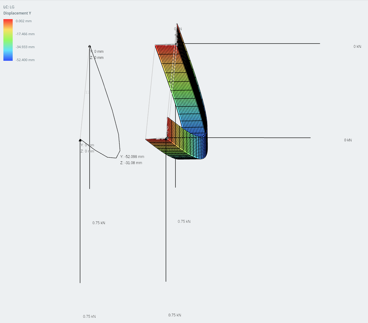 Déplacement dans le sens vertical - Sections asymétriques