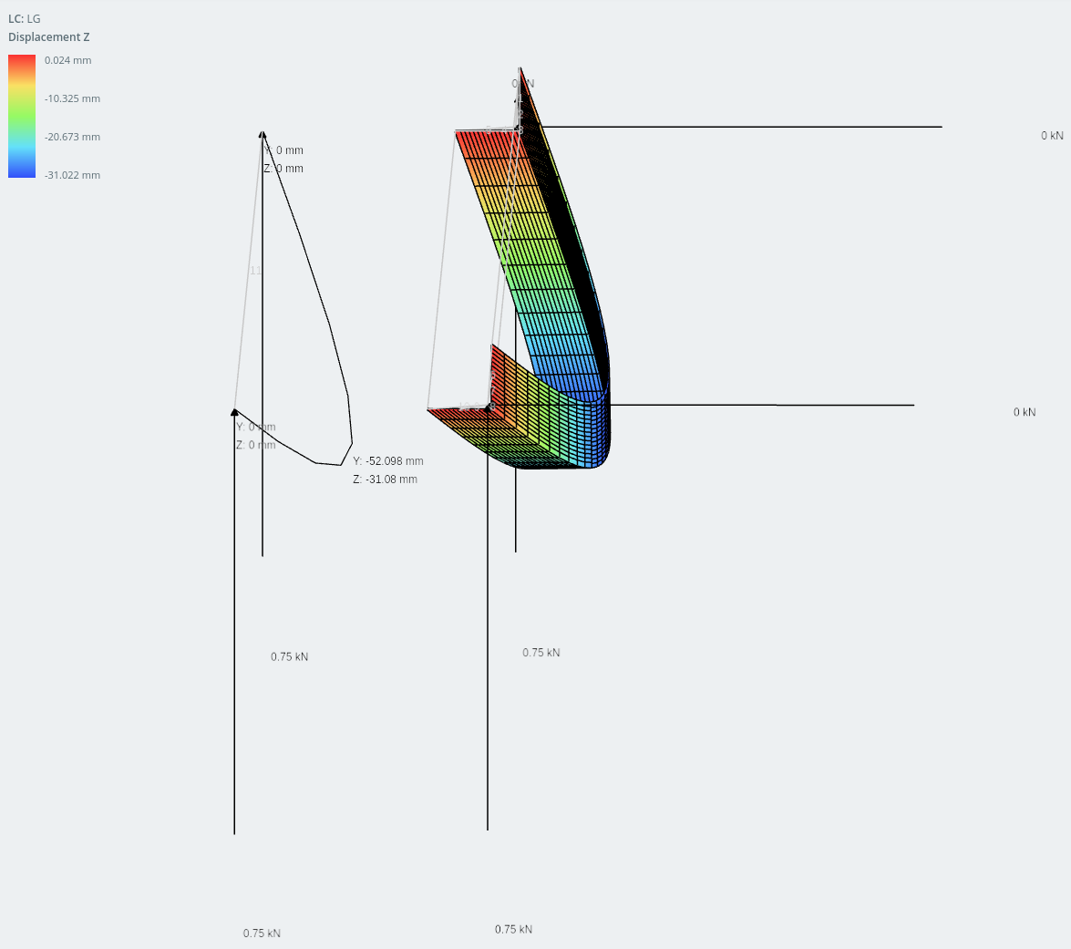 Verplaatsing in horizontale richting - Asymmetrische secties