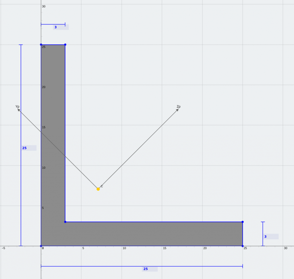 An equal angle section