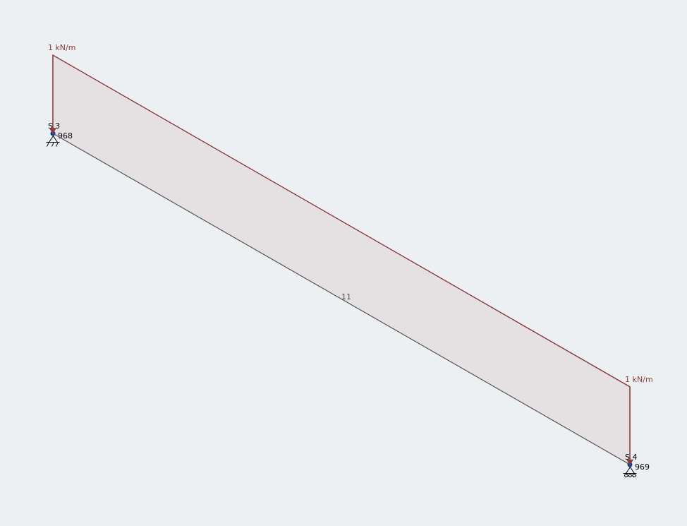 que sont les sections asymétriques