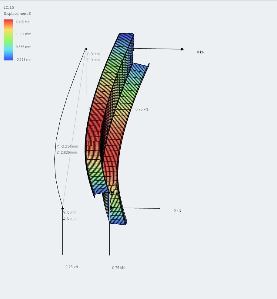 lipped-Z-sectie framemodel en schaalmodel (horizontale verplaatsing weergegeven op platen) - asymmetrische secties