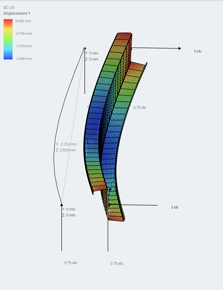 lipped-Z section (vertical displacement shown) - asymmetrical sections