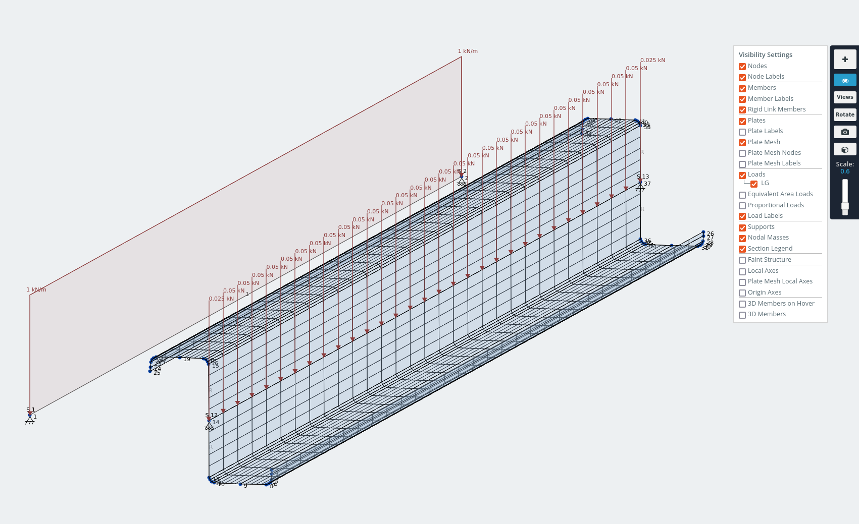 Model of lipped-Z section with 1kN/m distributed load applied through shear center - Asymmetrical sections