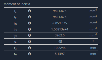 calcolo della sezione asimmetrica