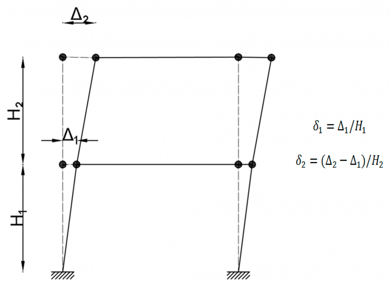 What is story drift, how is it calculated 