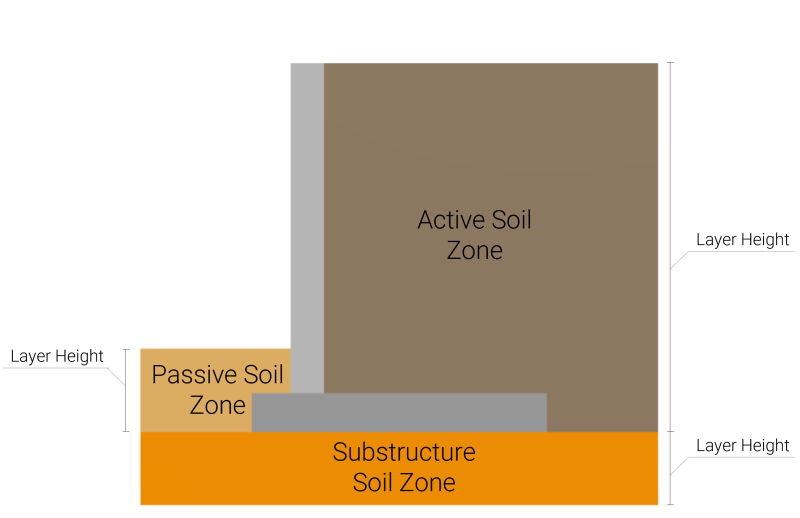 Retaining Wall: Getting Started | SkyCiv Engineering