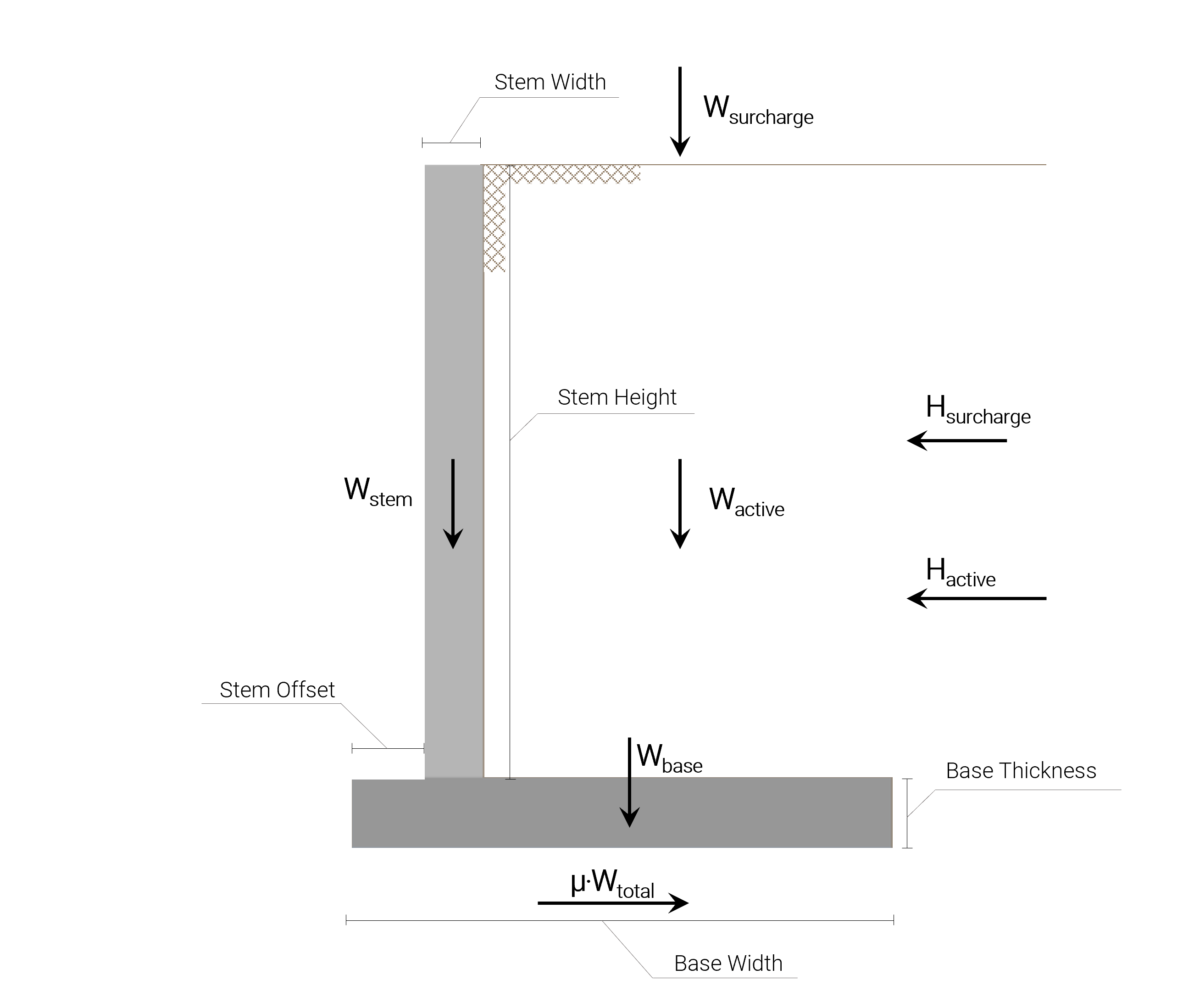 挡土墙滑动计算示例, 挡土墙滑动设计示例, 挡土墙的抗倾覆和滑动稳定性