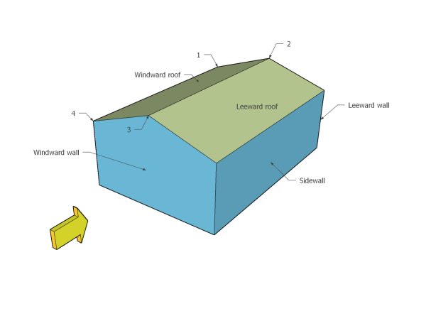 Integrated Wind Load In SkyCiv S3D | SkyCiv Engineering