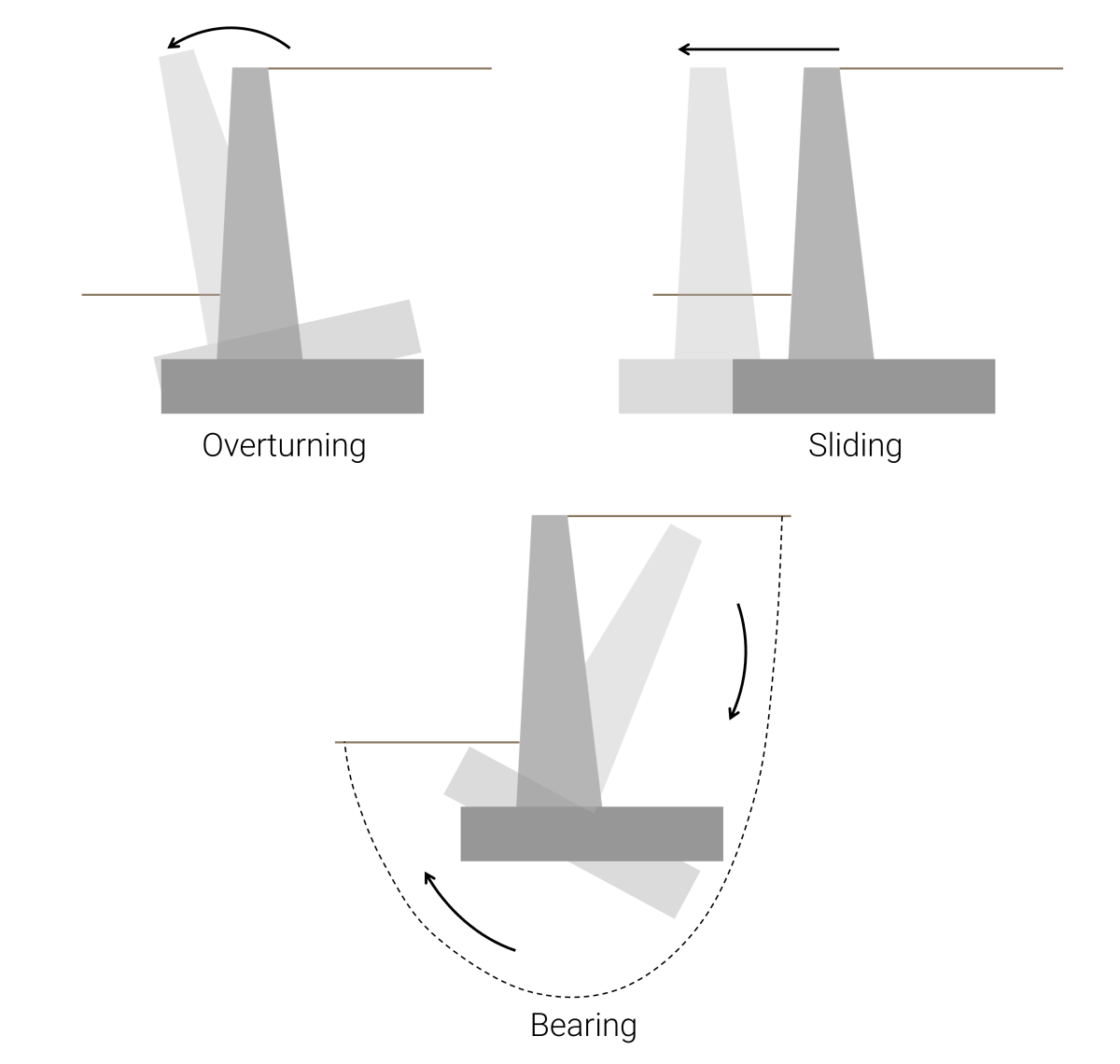 Wall Footing Stability Checks SkyCiv Engineering