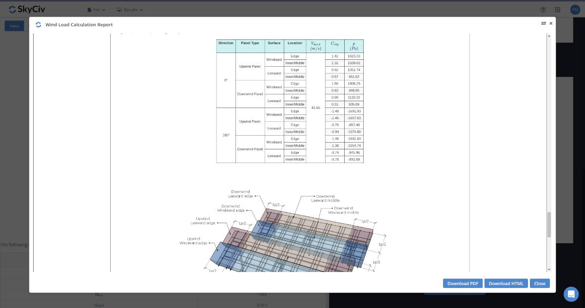 Gedetailleerd berekeningsrapport voor de windbelasting voor op de grond gemonteerde zonnepanelen