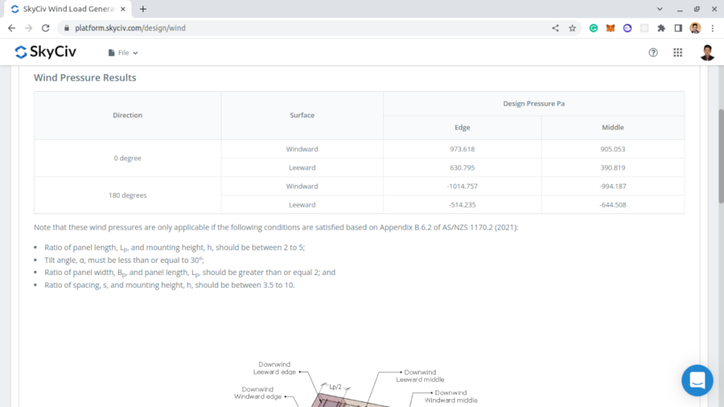 AS/NZS 1170.2 (2021) Wind Load Calculations (Solar Panels)