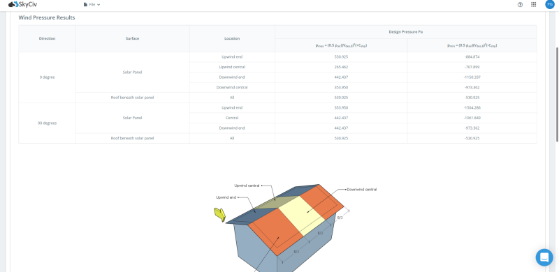 AS/NZS 1170.2 (2021) Wind Load Calculations (Solar Panels) | SkyCiv ...