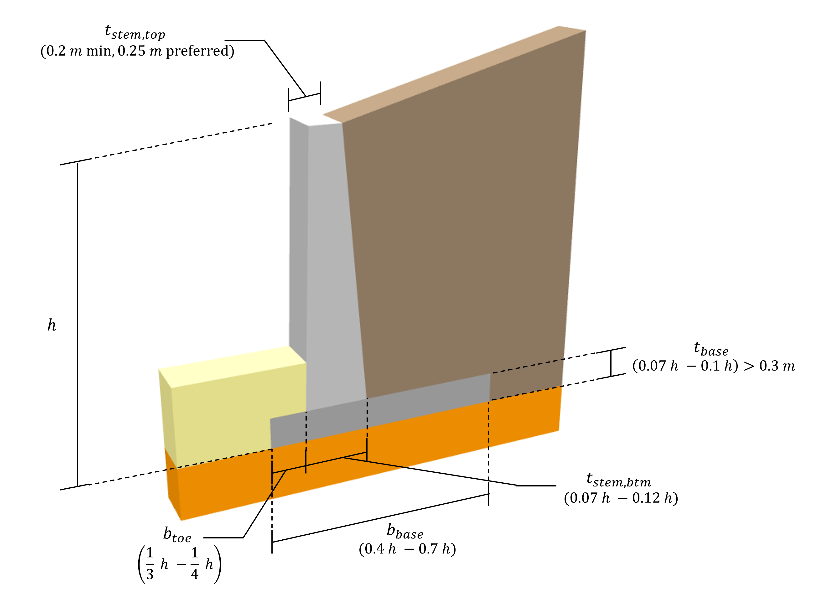 concrete retaining wall detail