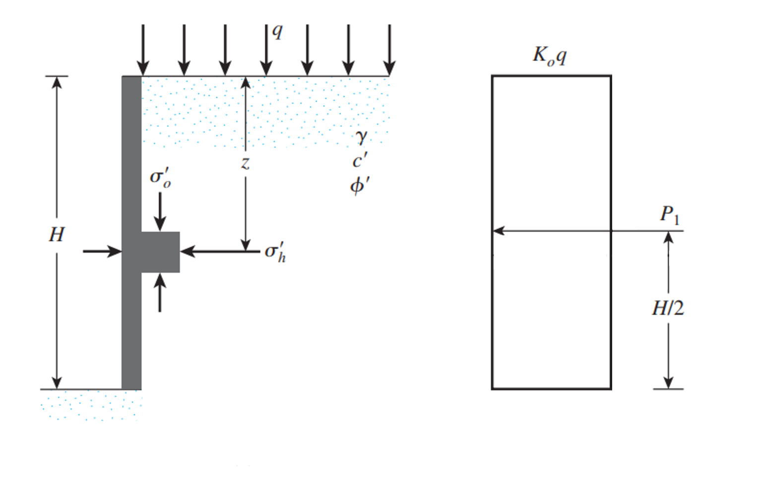 Lateral Earth Pressure due to Surcharge Loads | SkyCiv Engineering