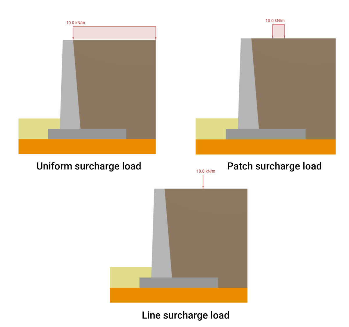 skyciv-concrete-retaining-wall-showing-types-of-surcharge-loads