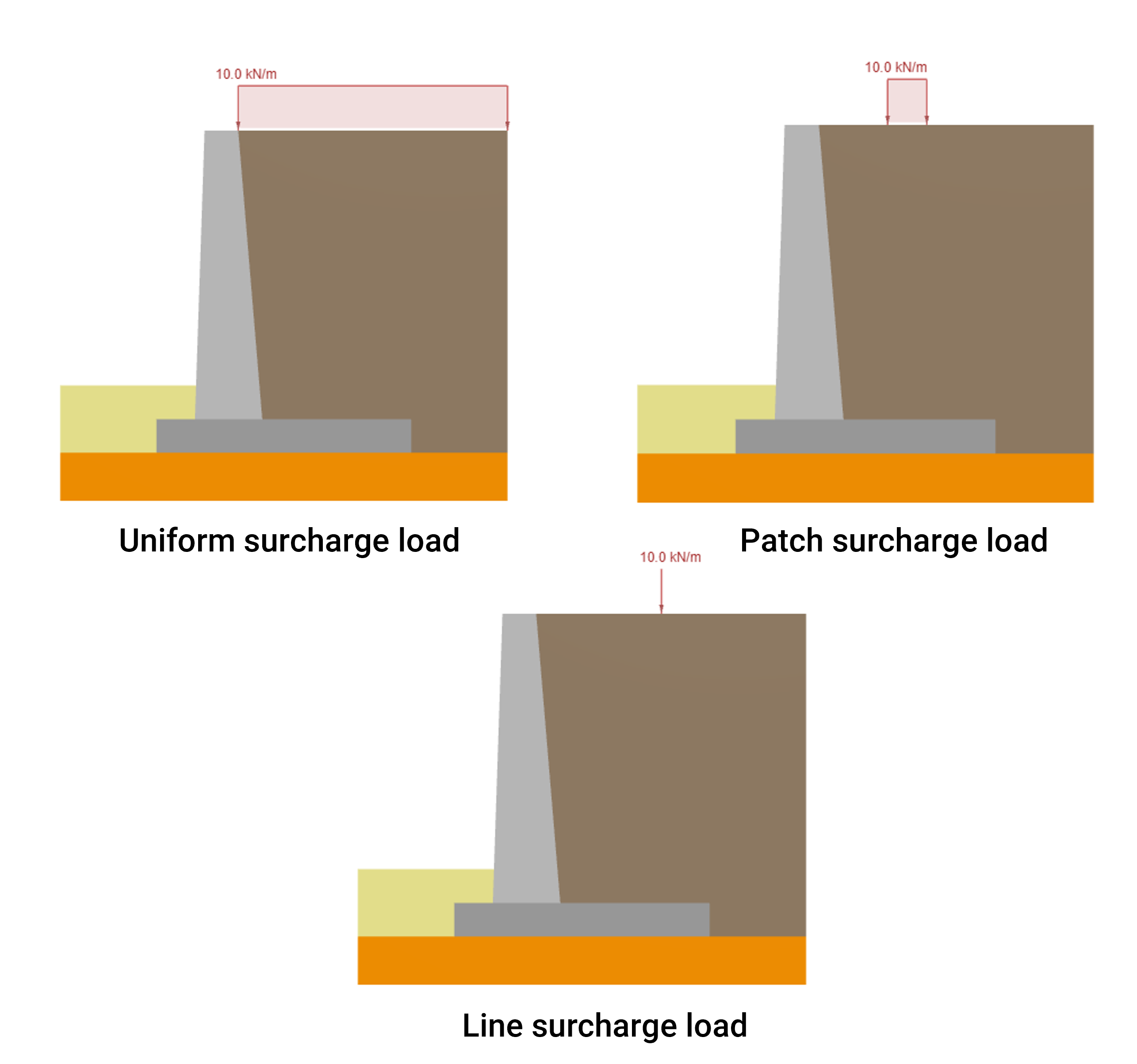 追加荷重による側方土圧の計算擁壁の両側の土壌ゾーンには、通常、いくつかの追加の外部荷重が適用されます