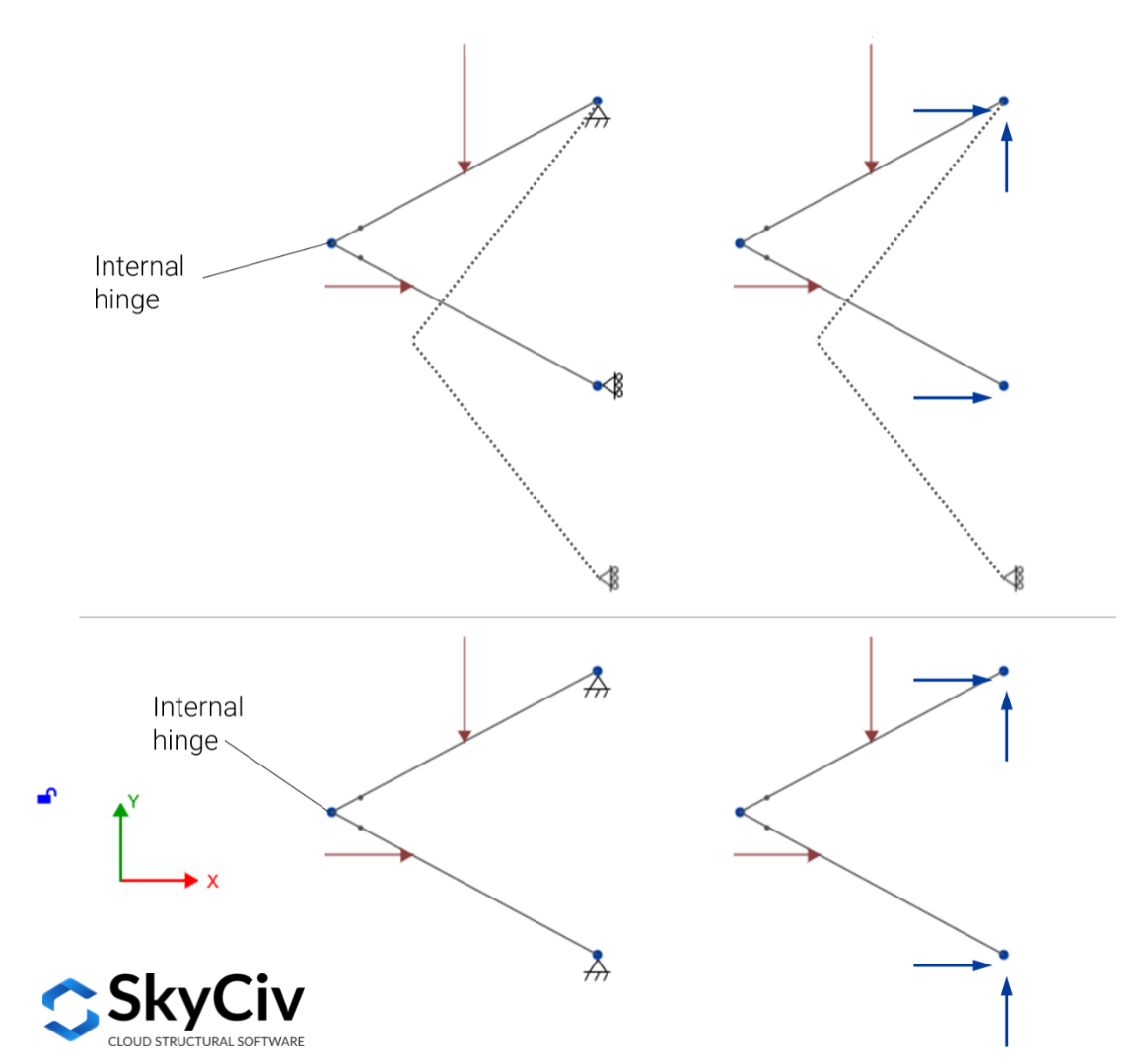 SkyCiv-S3D intern onstabiele structuur