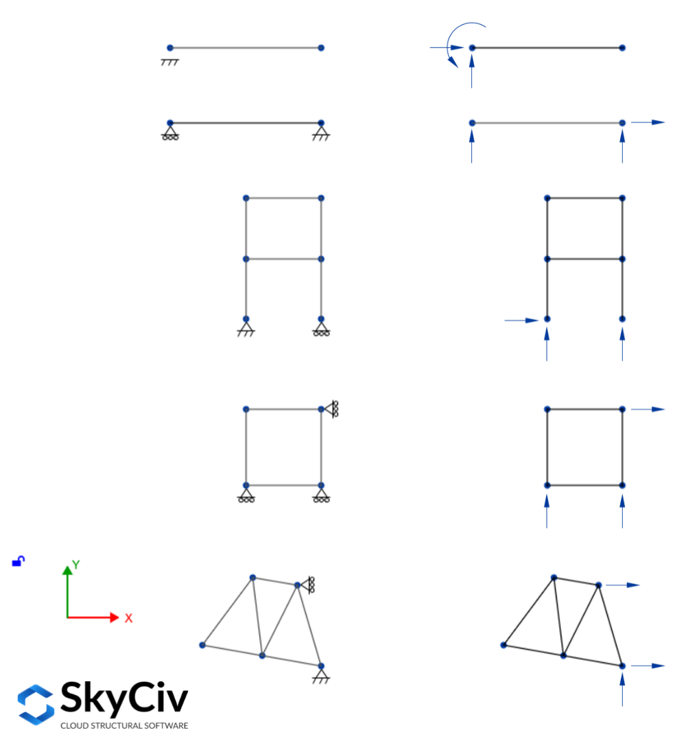 Estruturas estaticamente determinadas SkyCiv S3D