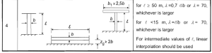 Wind Load Calculation for Signs – EN 1991 | SkyCiv
