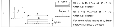 Wind Load Calculation for Signs – EN 1991 | SkyCiv