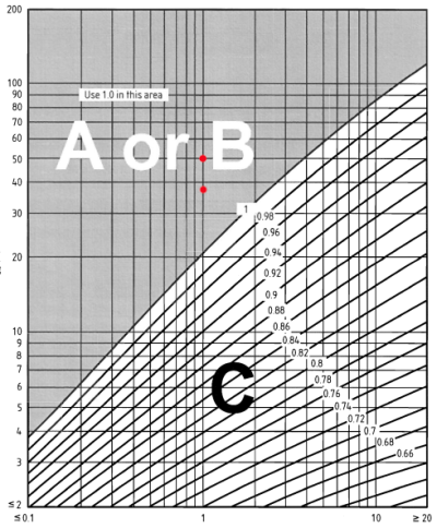 Wind Load Calculation For Signs – EN 1991 | SkyCiv