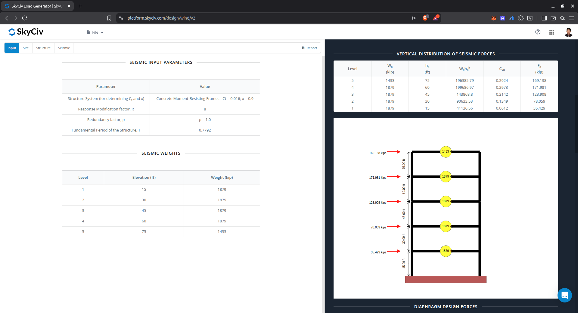 Distribuzione verticale dei risultati del taglio sismico alla base