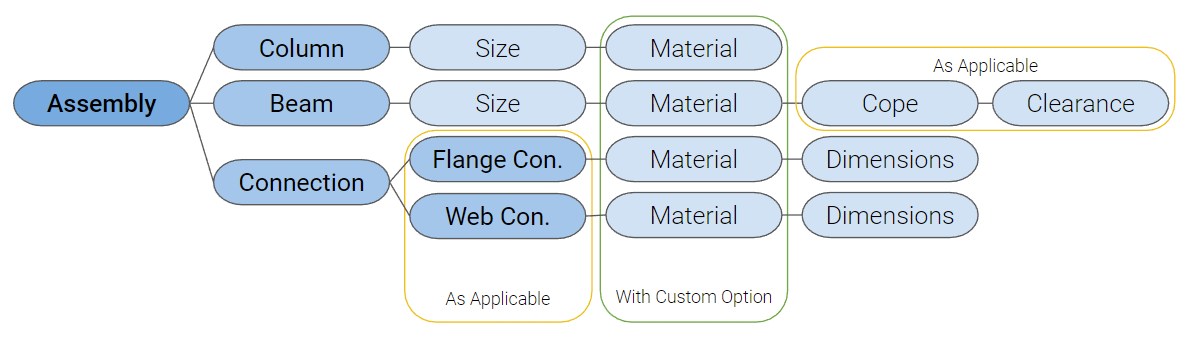 logiciel de conception de connexion