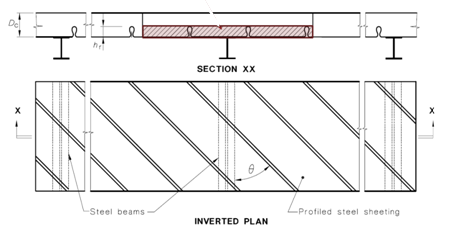 Exemplo de projeto composto AS2327