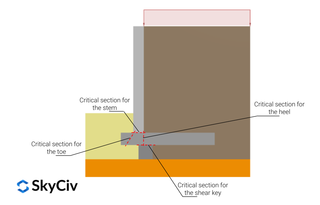 Secciones críticas del diseño del muro de contención de hormigón skyciv