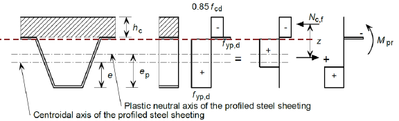 AS2327 Composite Design Example