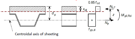 Exemple de conception composite AS2327