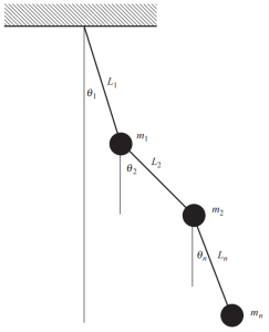 What is frequency analysis - Multiple degrees of freedom