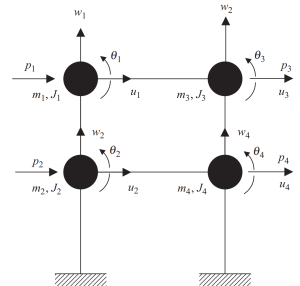 What is frequency analysis - Lumped masses