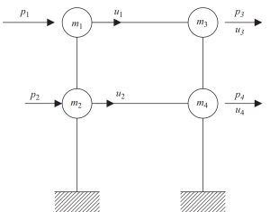 What is frequency analysis - Static condensation